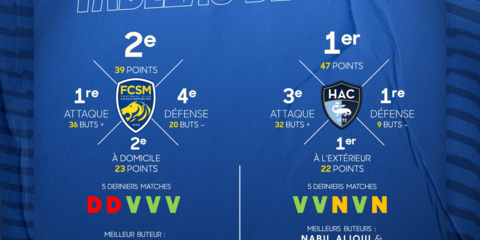tableau bord FCSM HavreFC.png
